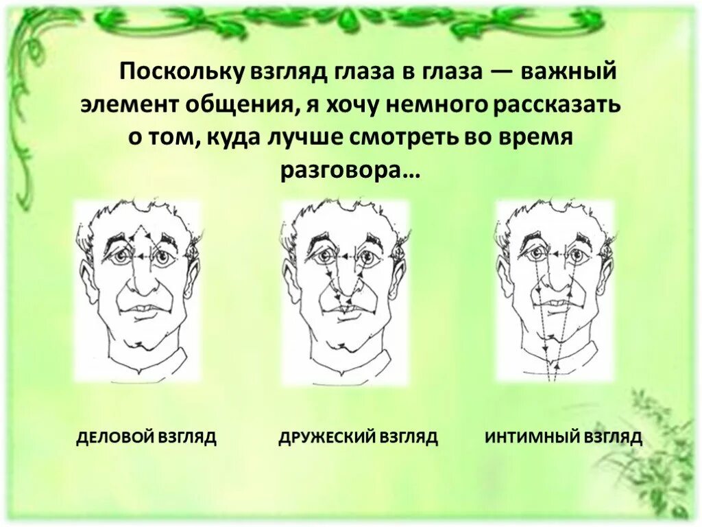 Губы во время разговора. Взгляд для презентации. Дружеский взгляд. Психология взгляда.