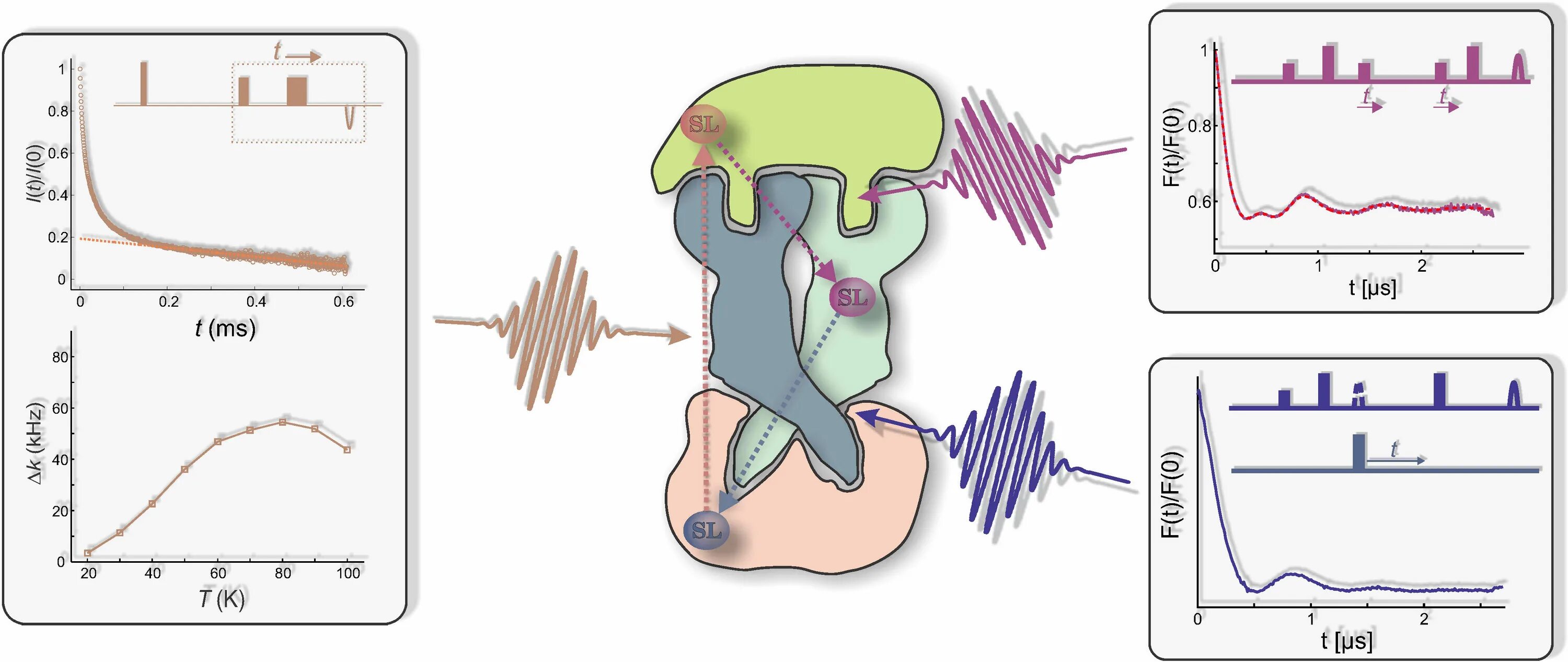 Электрон резонанс. Electron paramagnetic Resonance. Резонанс и антирезонанс пьезоэлемента. Антирезонанс.