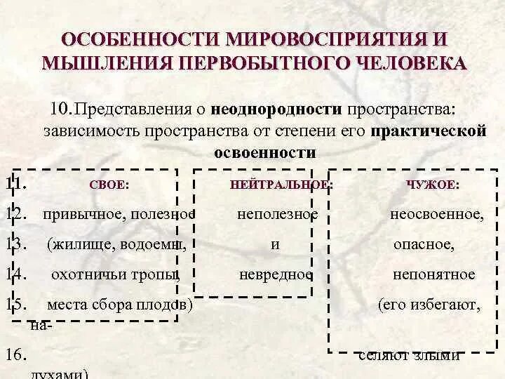 Способы мышления первобытного человека. Способы мышления первобытного человека