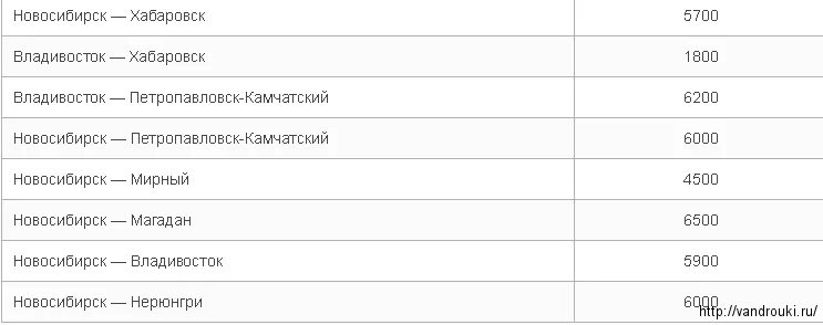 Авиабилеты Новосибирск Хабаровск субсидированные. Новосибирск Петропавловск-Камчатский авиабилеты. Хабаровск Новосибирск авиабилеты. Субсидированные билеты Хабаровск Владивосток.