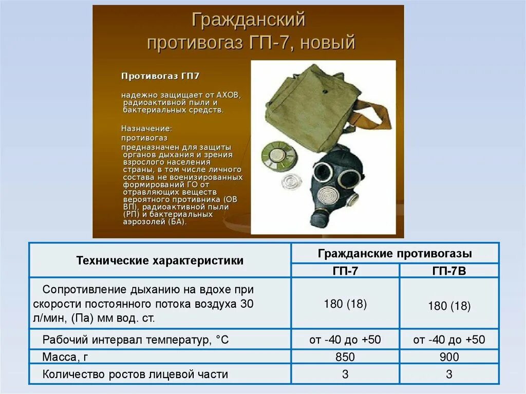 Рост противогаза. Противогаз/ГП-5/СИЗ. Противогаз Гражданский фильтрующий ГП-7. ГП-7к фильтр сопротивление воздуха. ТТХ противогаза ГП-7.