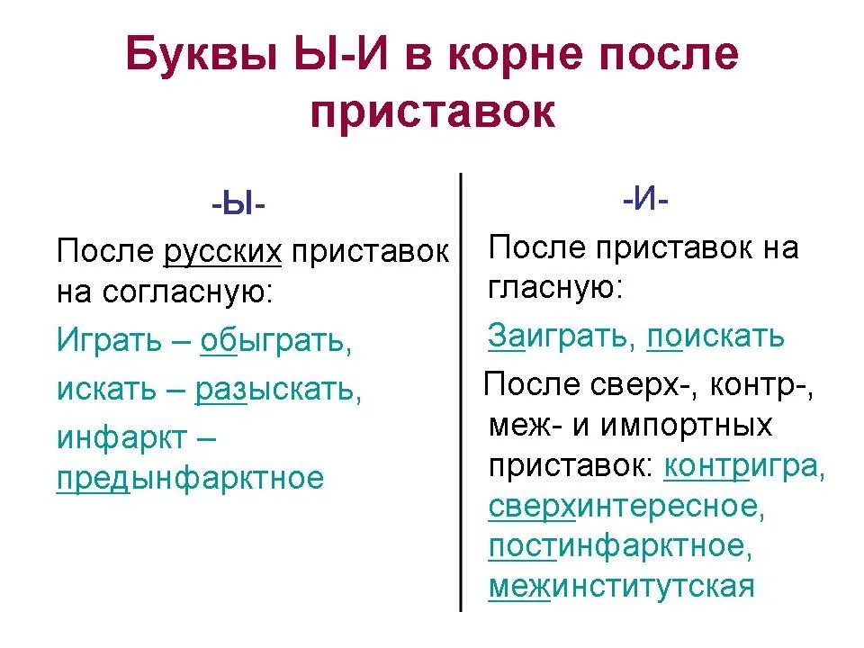 Правописание ы и после приставок 6 класс правило. Правописание гласных и ы после приставок. Буквы ы и и после приставок 6 класс правило. Правописание приставок буквы и ы после приставок. Глагол на букву ц