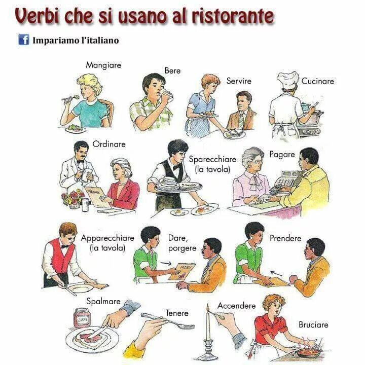 Verbi italiani
