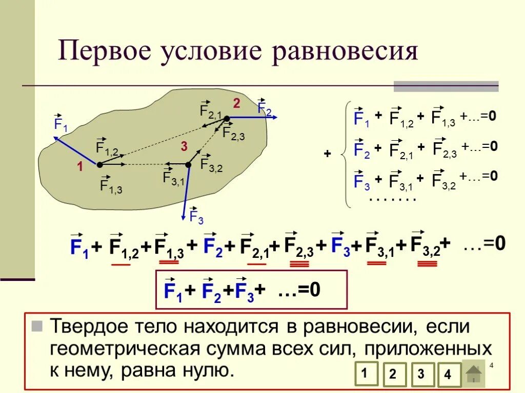 Условия сохранения равновесия. Условия равновесия тел 10 класс физика. Первое условие равновесия абсолютно твердого тела. Первое условие равновесия твердого тела формула. Статика 2 условие равновесие.