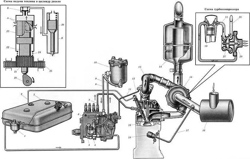 Система питания дизельного двигателя КАМАЗ 740. Схема системы питания дизеля КАМАЗ 740. Схема системы питания двигателя топливом. Устройство системы питания дизельного двигателя. Устройство системы питания дизельного