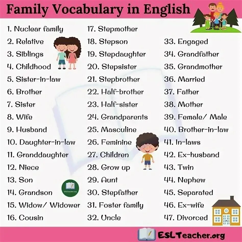 Related vocabulary. Family Vocabulary английский. Лексика родственники английский. Вокабуляр по английскому. Лексика по теме Family relationships.
