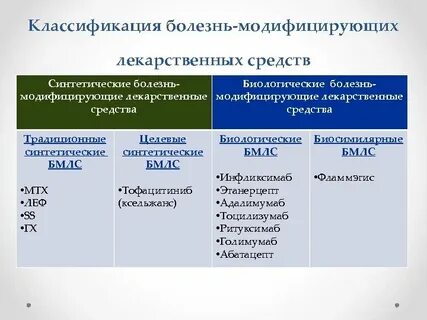 Модифицирующее среднее