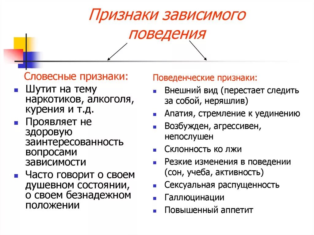 Возраст зависимое. Алкоголизм программа 12 шагов. Зависимое поведение. Симптомы зависимого поведения. Зависимые формы поведения.