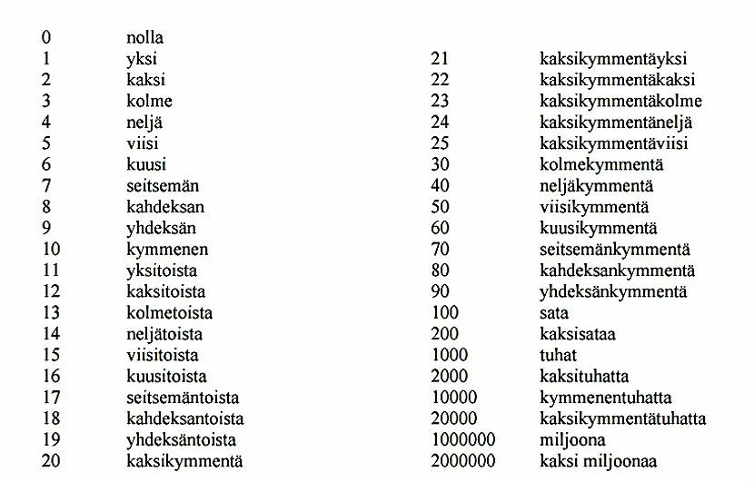 Цифры на украинском. Числа на финском языке. Счет до 10 на финском языке. Цифры на финском языке. Финские цифры с произношением.
