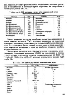 Фоновые концентрации загрязняющих веществ в почве