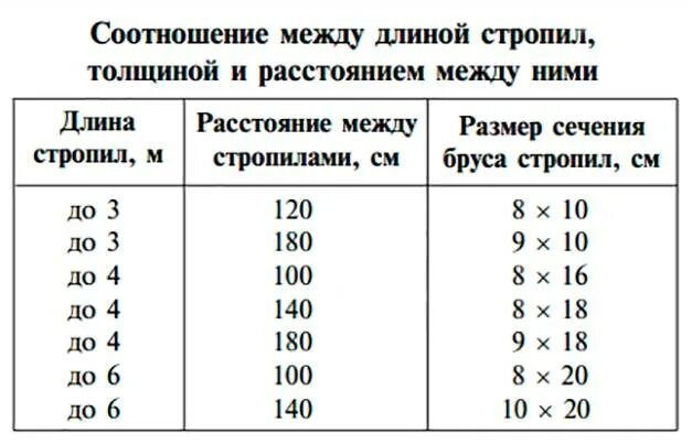 В зависимости от их длины