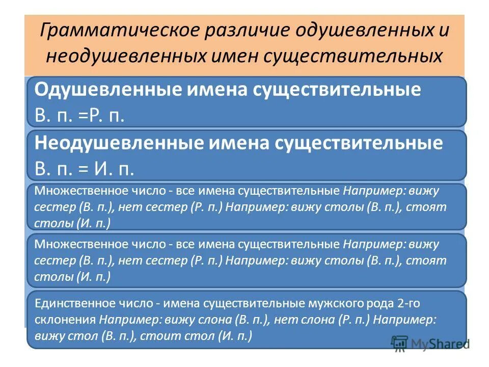 Категория одушевленности неодушевленности имен существительных. Признаки одушевленности и неодушевленности. Категория одушевленности неодушевленности. Как определить одушевленное или неодушевленное существительное.