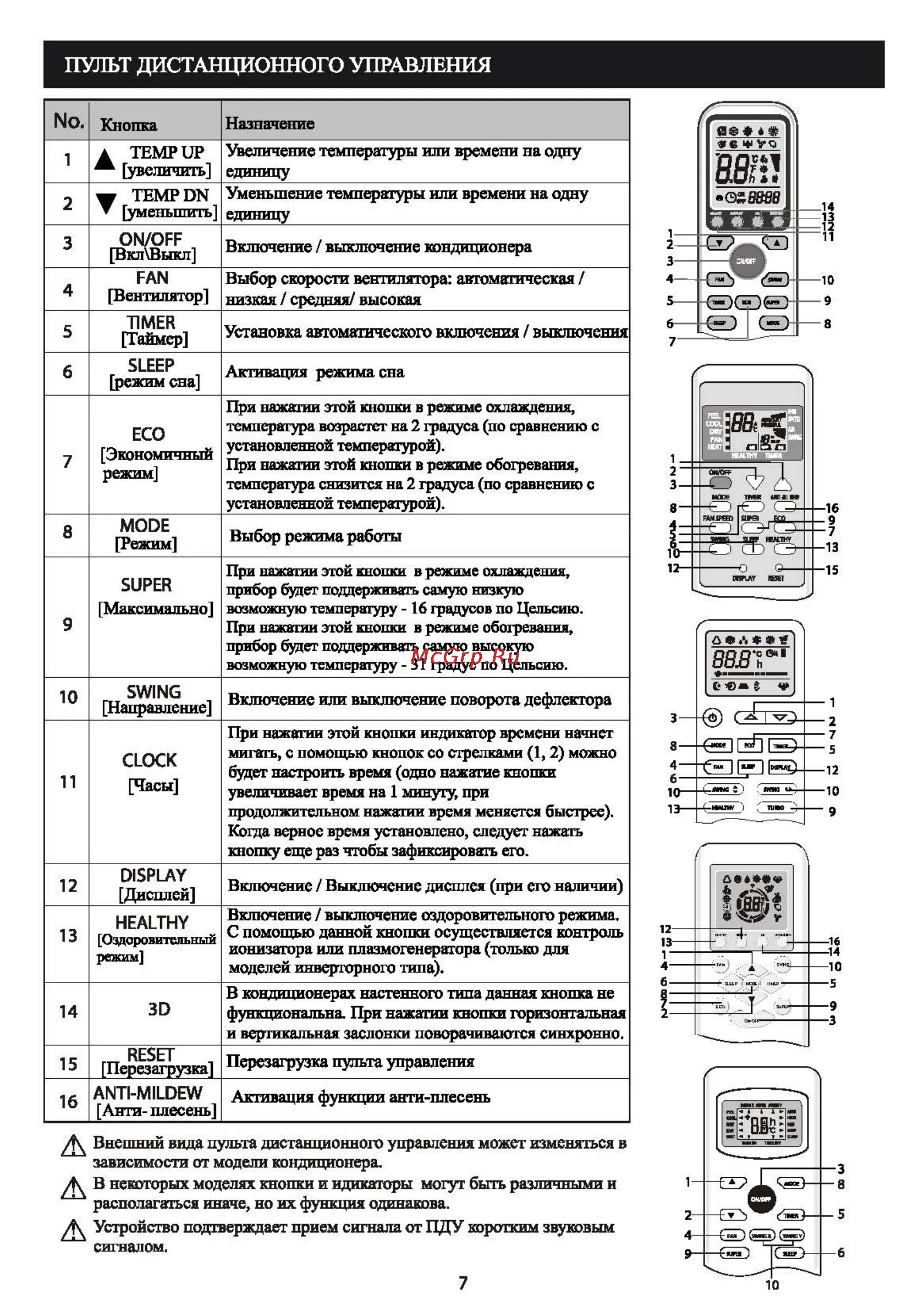 Кондиционер галанз ошибка f6. Сплит система shivaki пульт инструкция. Вес наружного блока кондиционера 18. Ошибка h6 на кондиционере gree. Кондиционер galanz f6.
