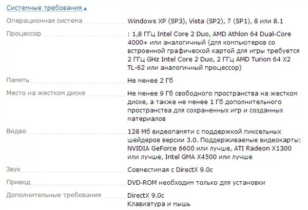 OBS системные требования. Минимальные требования для обс. Симс 4 системные требования. Системные требования SIMS 4 на ПК.