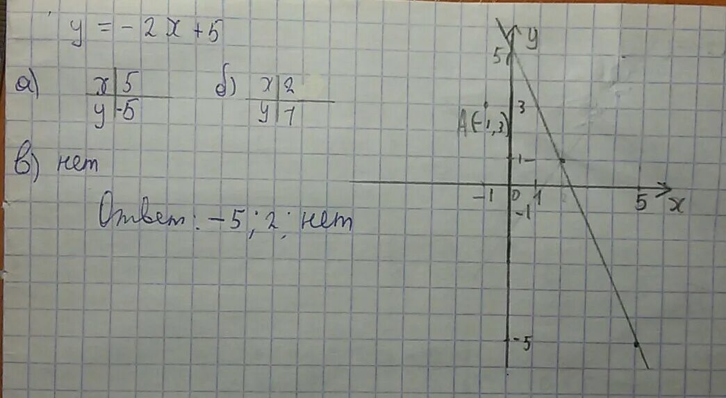 Функция заданная формулой у 2х 5. А2х5. Функция заданной формулой y 4x-30. Функции заданы формулами у 2х. Функция заданной формулой y 4x-30 определите.