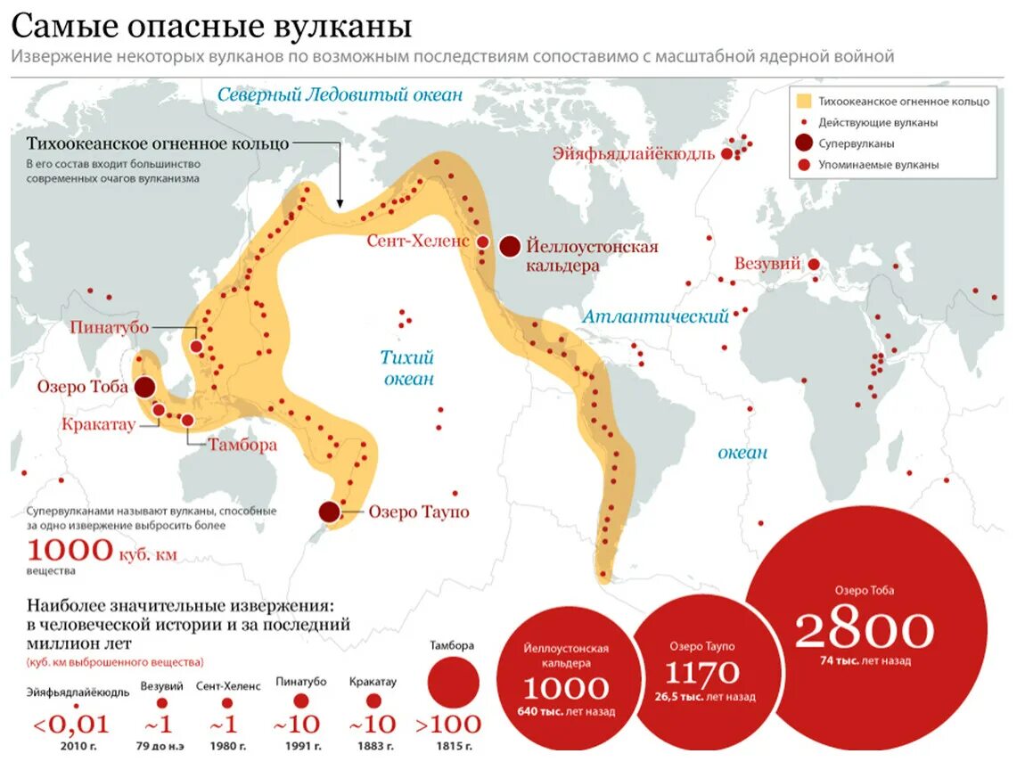 В каких странах крупные вулканы. Тихоокеанское огненное кольцо землетрясение. Карта извержений вулканов. Карта вулканической активности.