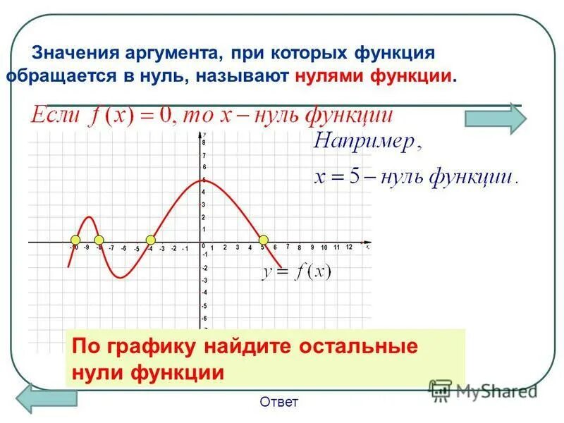 Определить нули функции найти нули функции