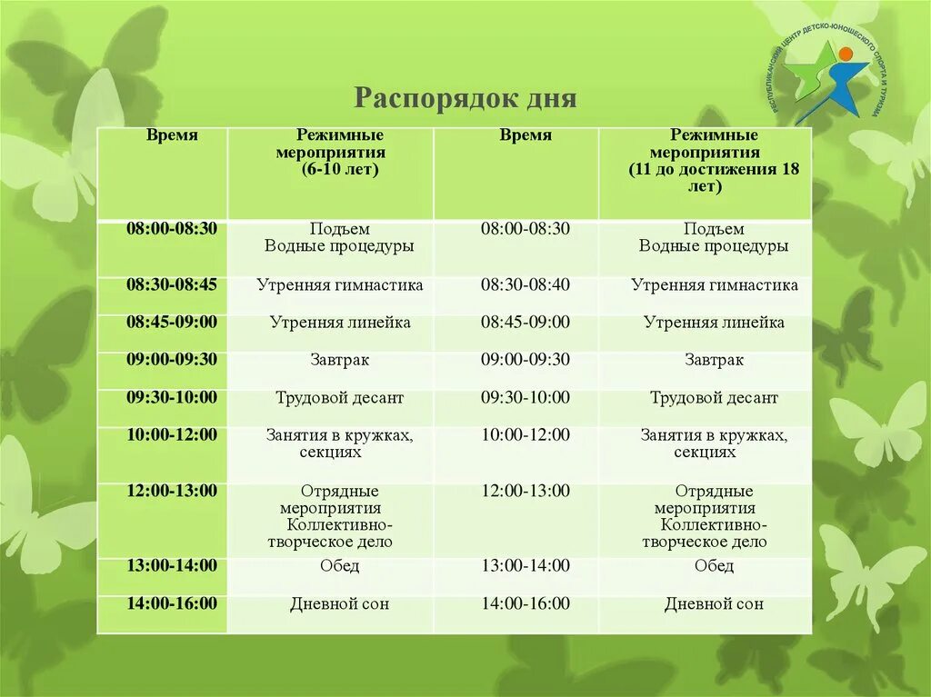 Продолжительность оздоровительной смены составляет ответ. Расписание дня в лагере. Режим дня в лагере. Распорядок в детском лагере. Расписание лагеря.