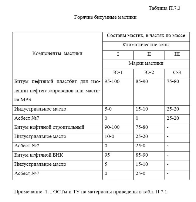 Гидроизоляция битумная расход. Расход битумной мастики на 1 м2. Мастика битумная расход на 1м2 по бетону. Битумная мастика ТЕХНОНИКОЛЬ расход на 1 м2. Норма расхода битумной мастики.