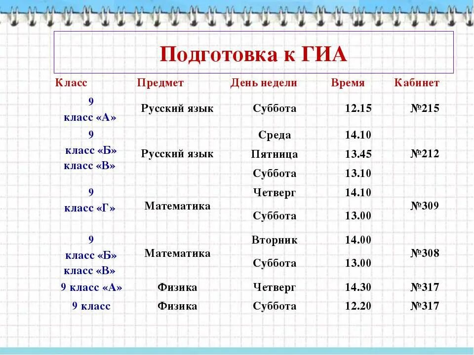 Подготовка к 8 классу по всем предметам за лето. День предметы. Подготовка к 7 классу по всем предметам летом. Как подготовиться к 6 классу по всем предметам за лето.