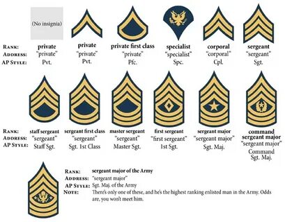 High or higher in rank