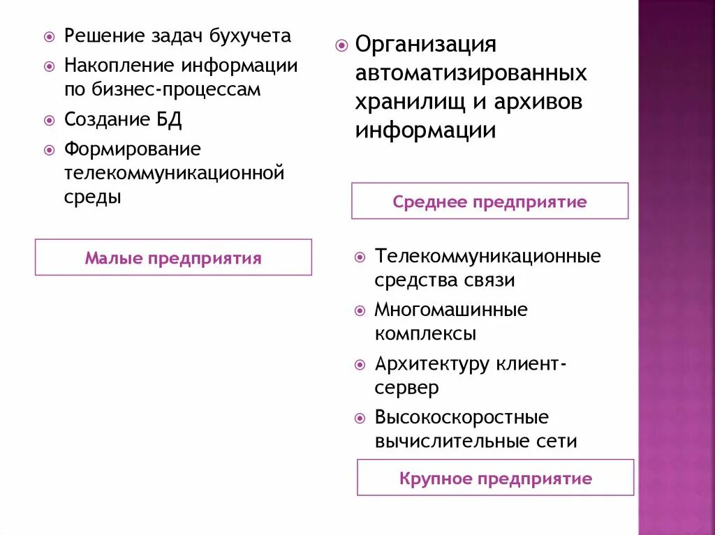 Методы и средства накопления информации. Способы накопления информации в информатике. Задачи бух учета. Задачи бухгалтерского учета малых предприятий.