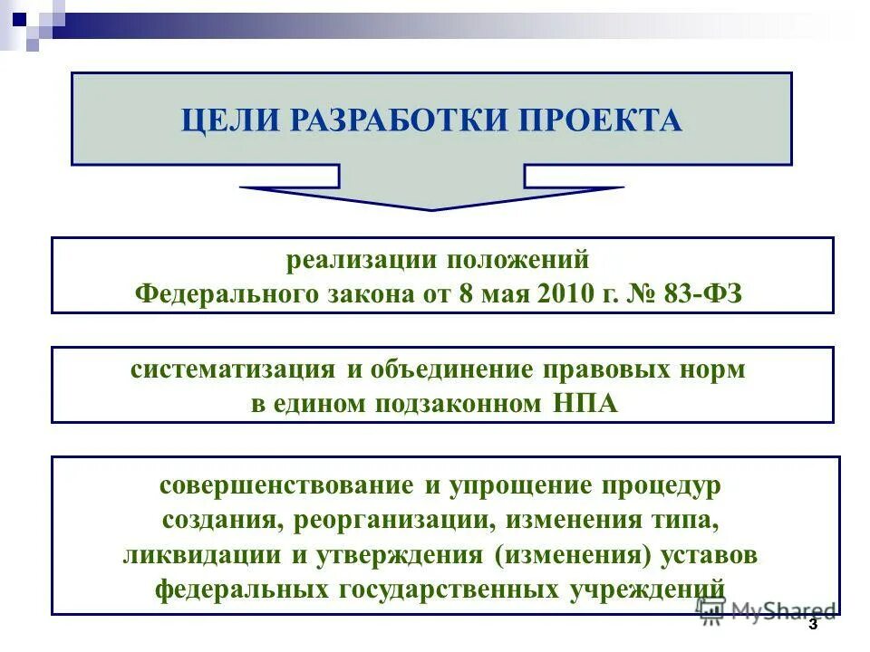 Состав администрация павловского района нижегородской области. Реализация положений закона. Об утверждении порядка создания реорганизации. Об утверждении порядка создания реорганизации. Ликвидация муниципального образования муниципальное право.