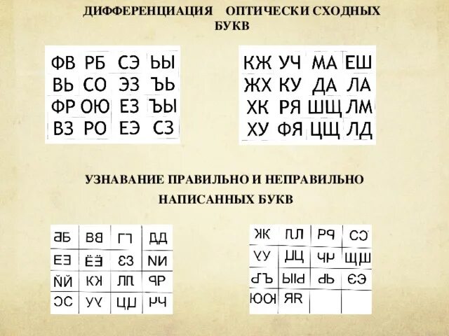 Консультация для учителей по теме "Оптическая дисграфия" Дефектология Проф