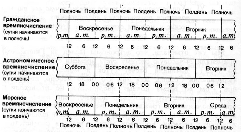 Выборы в полдень в воскресенье