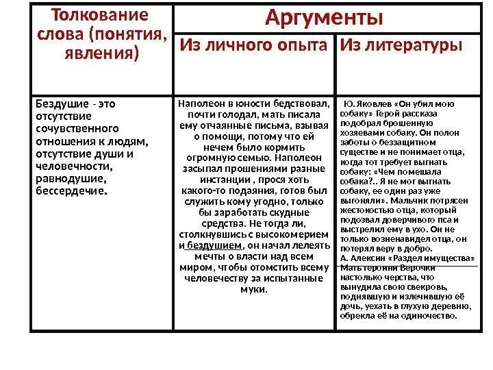 Как понять аргумент из текста. Жестокость Аргументы из литературы. Милосердие Аргументы. Милосердие Аргументы из литературы. Аргументы излитератруы.