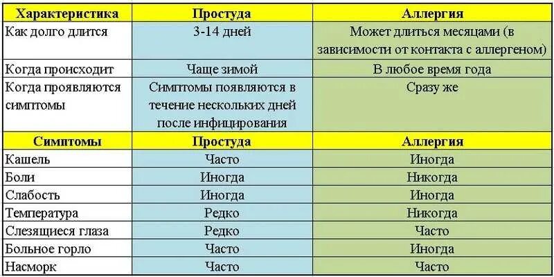 Может ли быть температура при аллергии. Максимальная температура при аллергии. Температура при аллергии у детей. При аллергии может быть температура у ребенка.