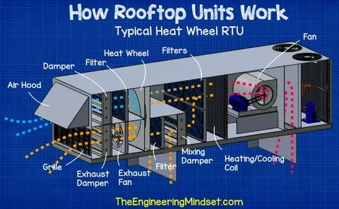 Air units