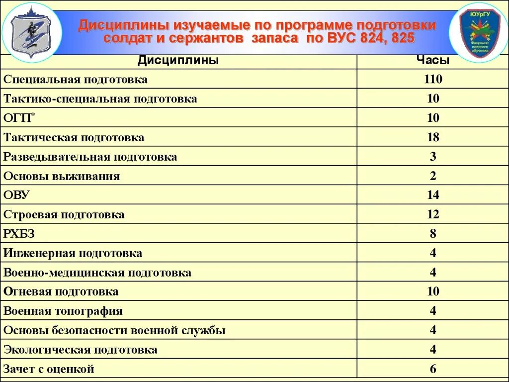 Военно-учётная специальность. Военно-учетные специальности солдат Матросов сержантов и старшин. ВУС военно учетная специальность. Список военно учебных специальностей. Учетные специальности список