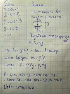 Определите подъемную силу наполненного водородом аэростата объемом