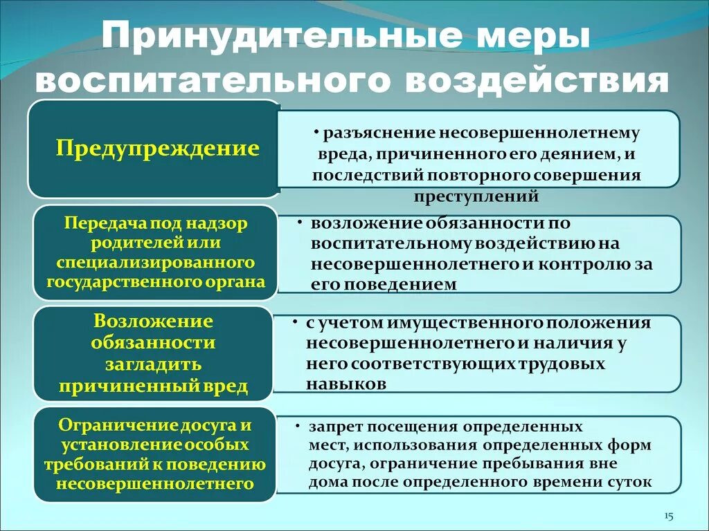 Социально правовая наказания. К несовершеннолетнему применяются меры воспитательного воздействия. Принудительные меры воспитательного воздействия. Принудительные меры воспитательного характера. Применение принудительных мер воспитательного воздействия.