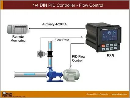 Pid controller