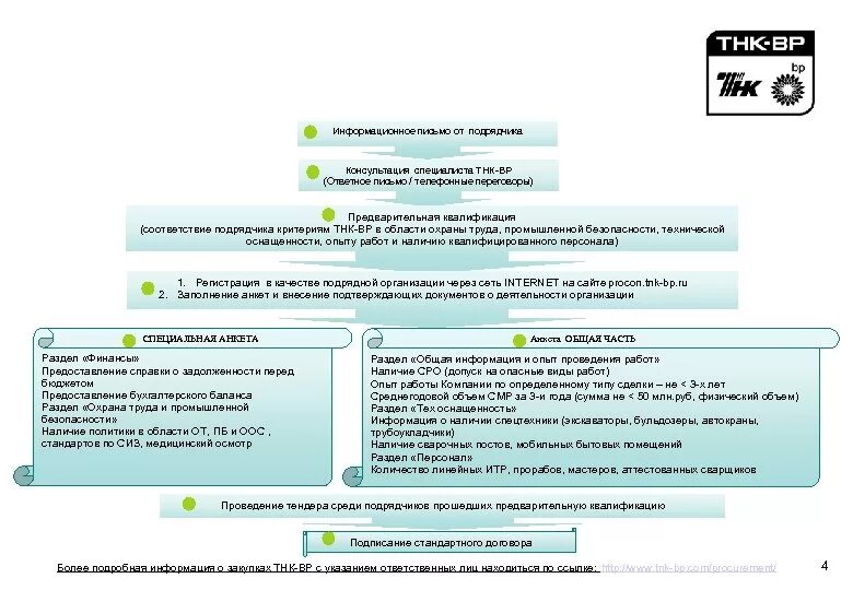 Квалификационная анкета организации. Анкета оценки подрядной организации. Квалификационная анкета претендента на тендер. Информация об опыте подрядчика. Подрядные организации список