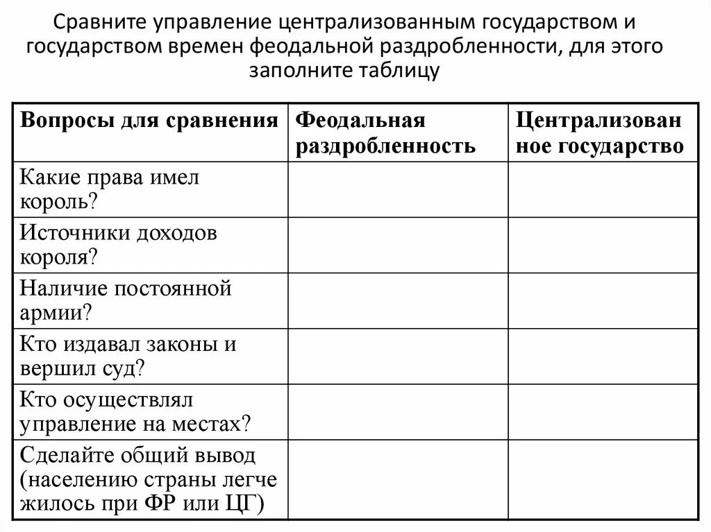 Сравнение времени стран