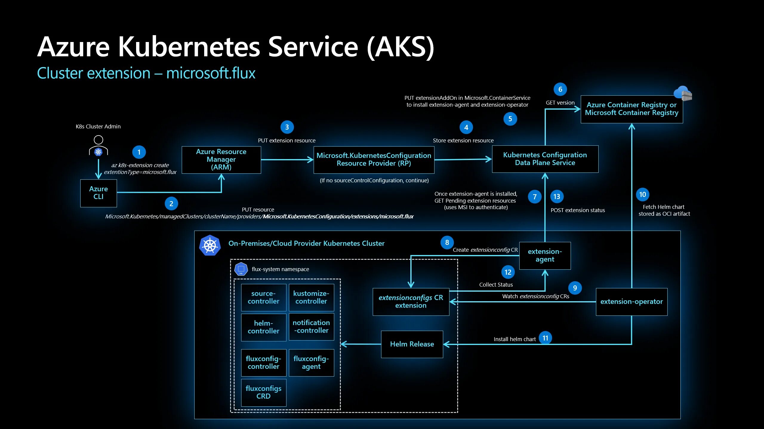 Кластер сфера услуг. Кластер пример. ha kubernetes cluster configuration.