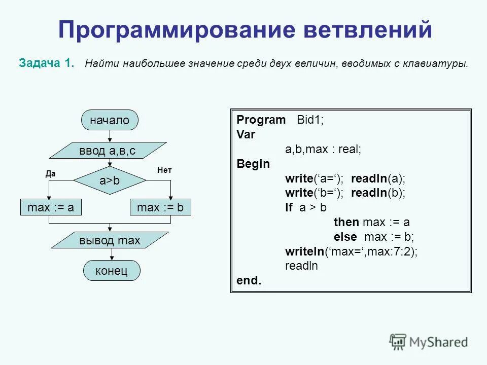 Найти с помощью алгоритма. Программа на Паскале с ветвлением примеры. Задачи по информатике ветвление алгоритм с решением. Линейные алгоритмы Pascal задачи. Структура оператора ветвления Паскаль.