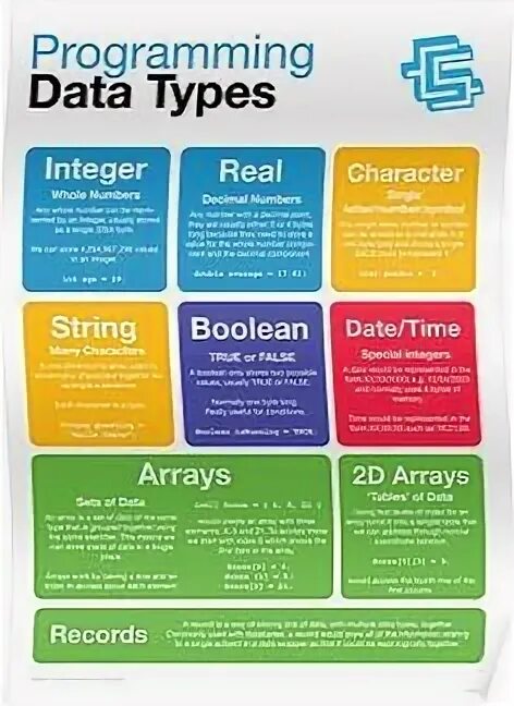 Programs and data to be. Programs and data to be