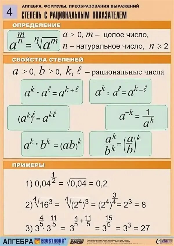 Нарисовать степень. Формулы преобразования степеней. Формула степеней Алгебра. Степень с рациональным показателем формулы. Формулы степеней по алгебре.