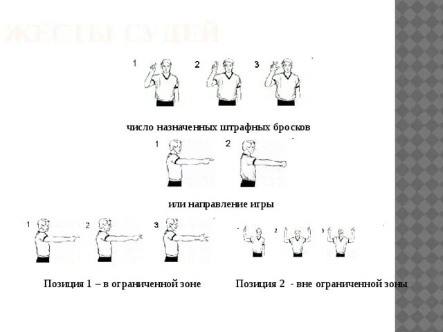 Техника штрафного броска в баскетболе. Штрафные жесты судей на боксе. Бросок в кольцо. Жест назначения пенальти.