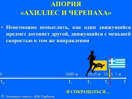 Парадокс ахиллеса и черепахи