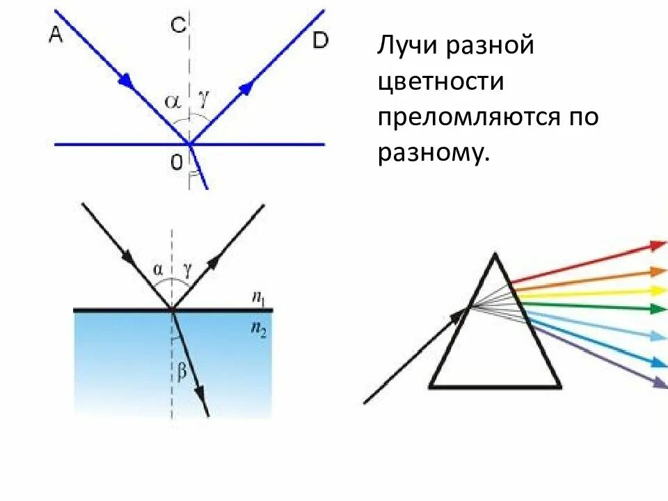 Отклонение от законов геометрической оптики. Геометрическая оптика физика 8 класс. элементы геометрической оптики. сформулируйте законы геометрической оптики. оптика геометрическая оптика.