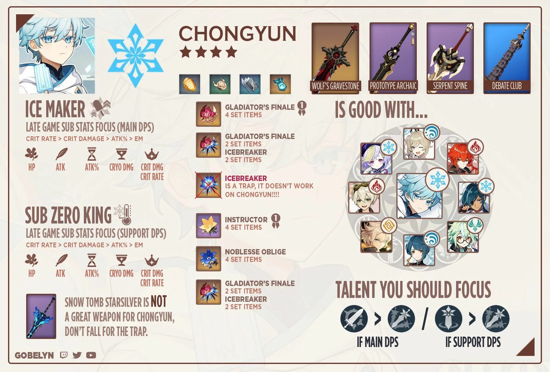 Артефакты для чунь юнь genshin impact. Чунь юнь геншин импакт. Чун юнь genshin impact билд. Чунь артефакты. Чунь юнь билд артефактов.