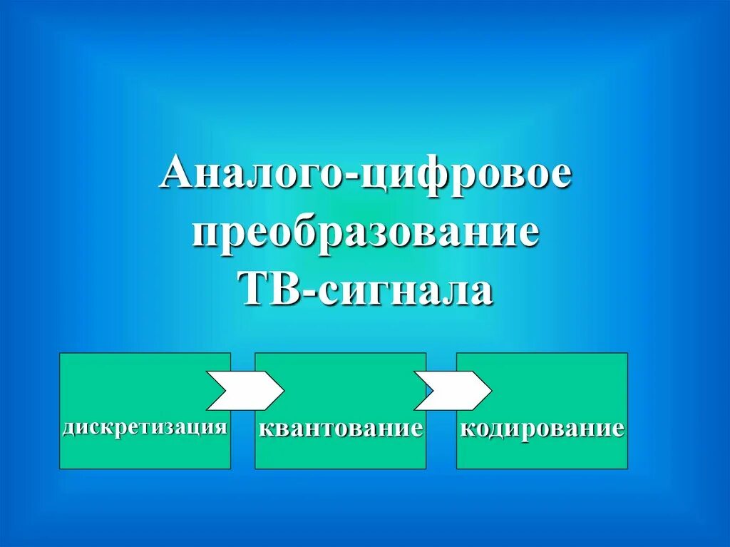 Аналогово-цифровое преобразование. Аналогово цифровое преобразование этапы. Аналого-цифровое преобразование сигнала. Этапы аналого-цифрового преобразования. Аналогово цифровое преобразование звука