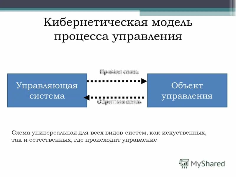 Кибернетическая модель системы