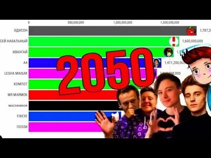 Подписанные ютуберы