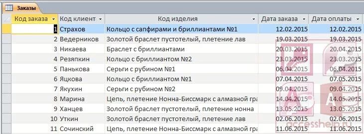 Код клиент код заказ